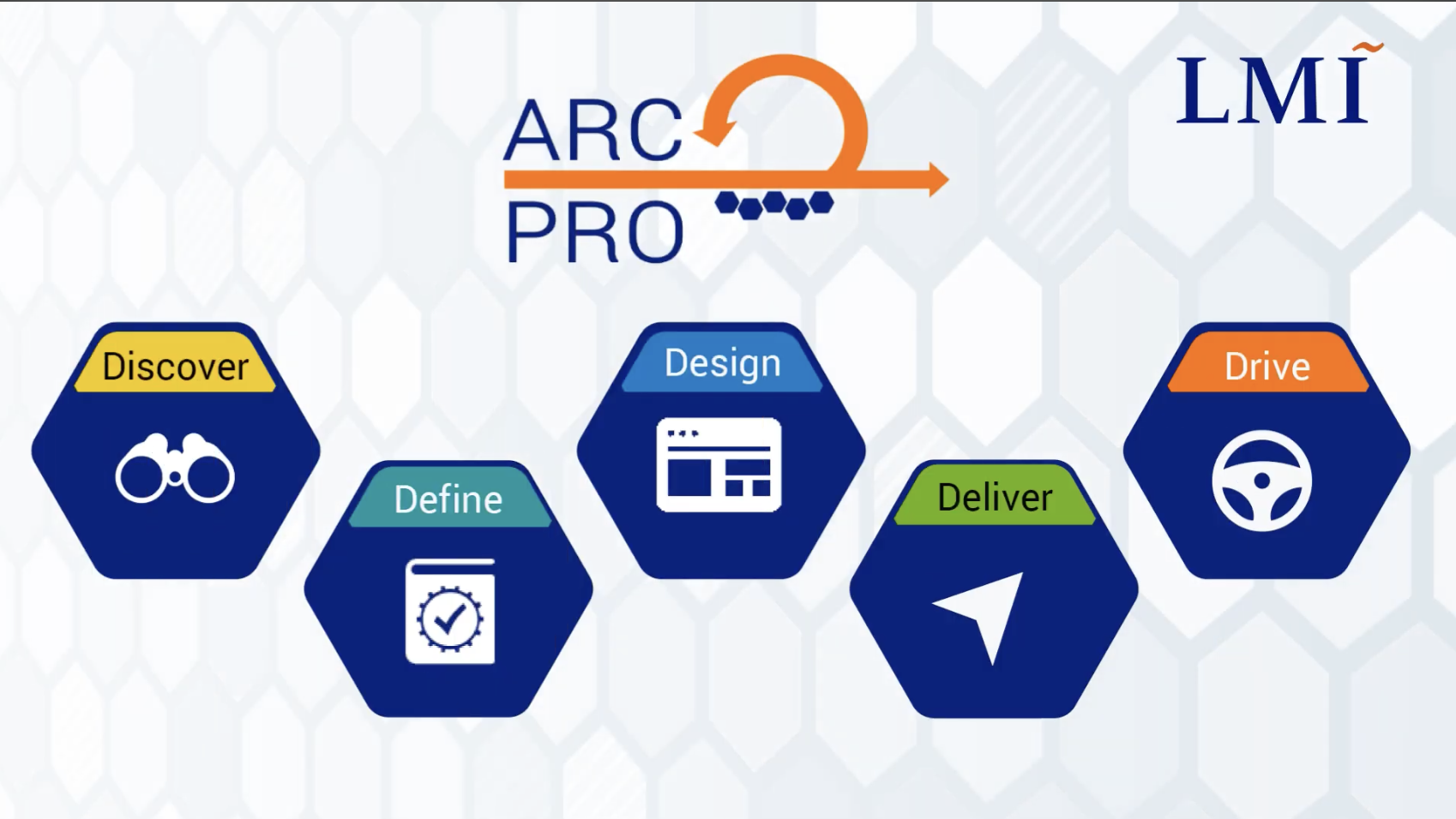 arc pro framework