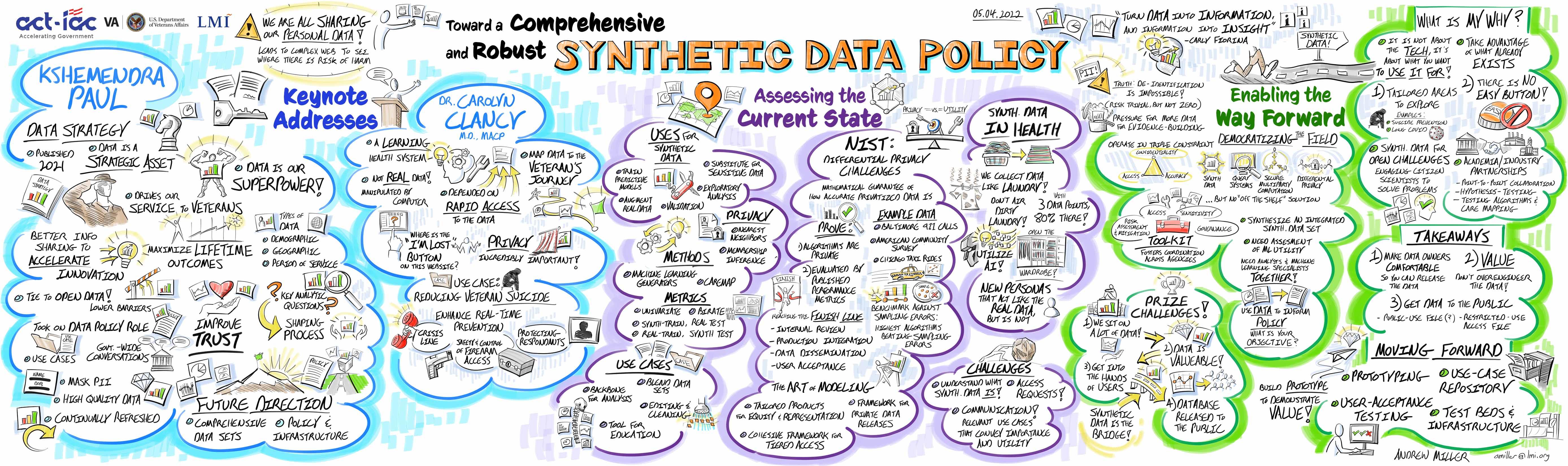 Synthetic Data workshop drawing